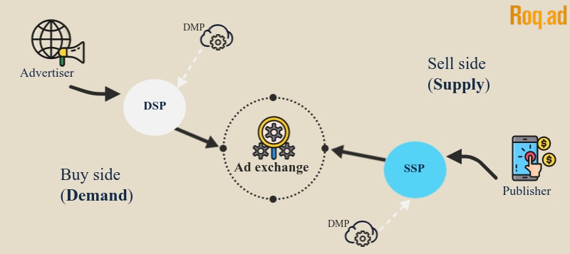 An image comparing DSP to SSP