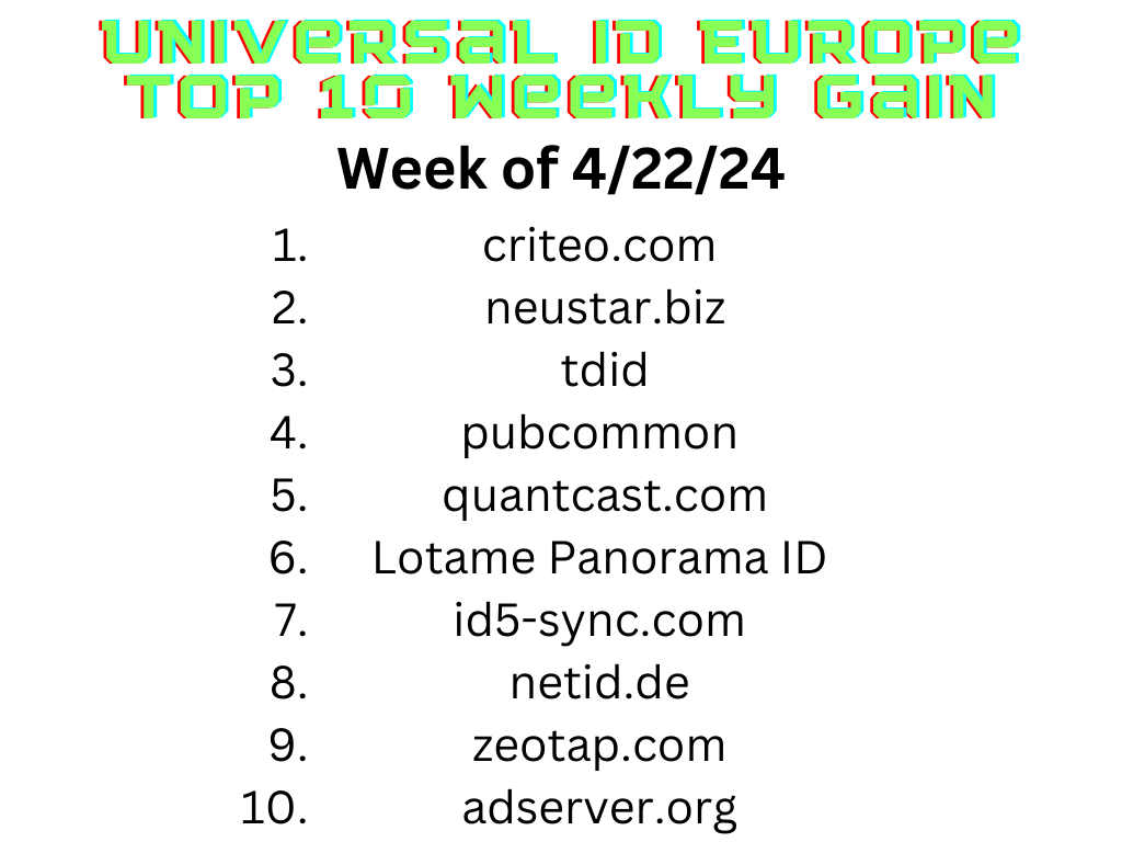Europe | Top 10 Weekly Gain