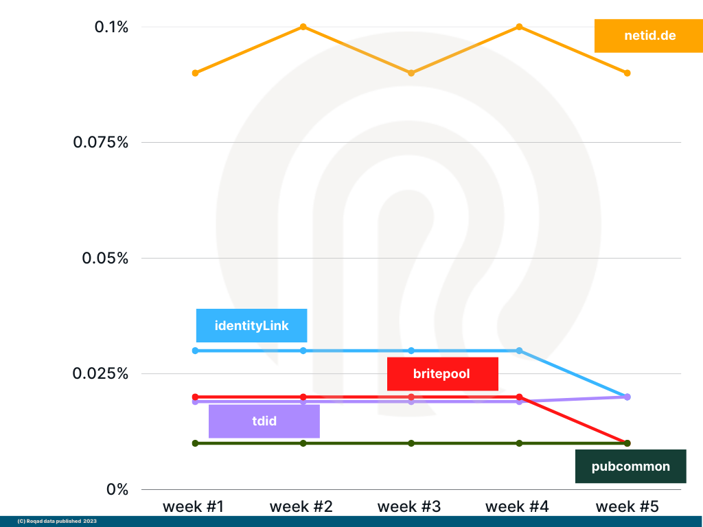 GRAPH E Feb 13, 2023