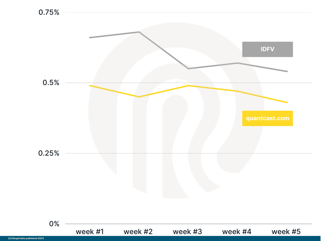 GRAPH E3 Feb 13, 2023 update