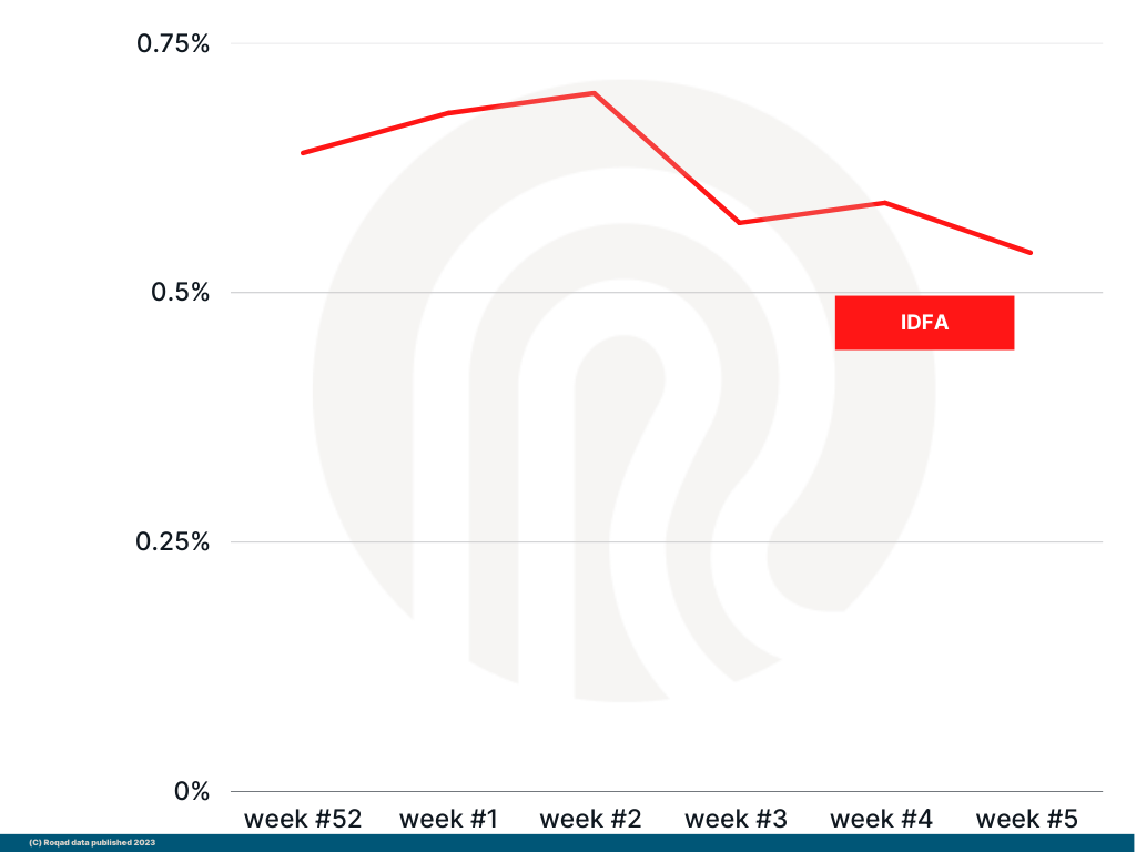 GRAPH J Feb 13, 2023 update