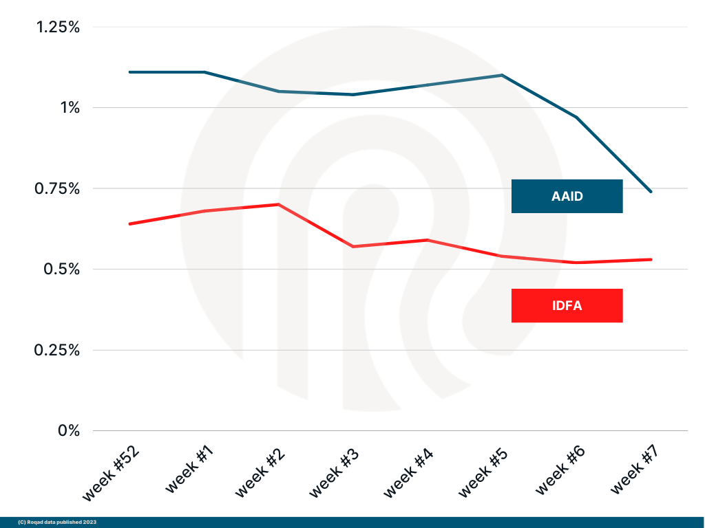 AAID and IDFA usage with extended IDs in Europe