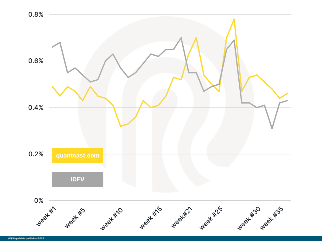 Group 3: some more of the higher volume IDs in Europe (.75% - .25% range)
