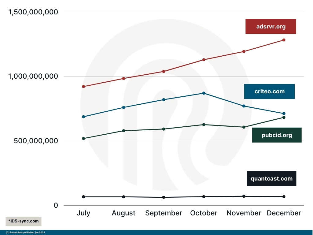 GRAPH A TOP EXTENDED IDS BY VOLUME FOR EU 