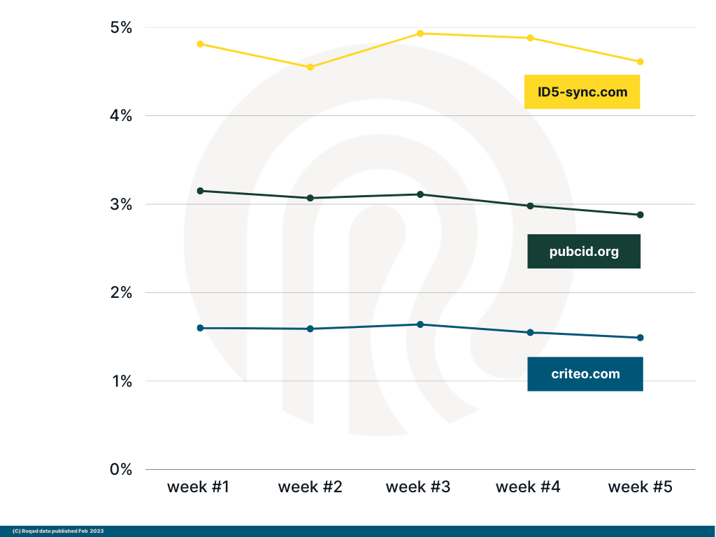 Graph E2 Feb 13 2023
