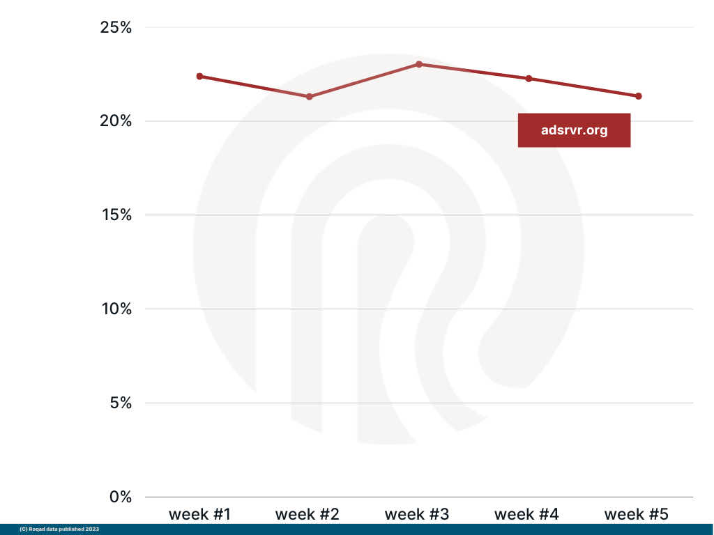 graph G feb 13 2023. The top extended ID
