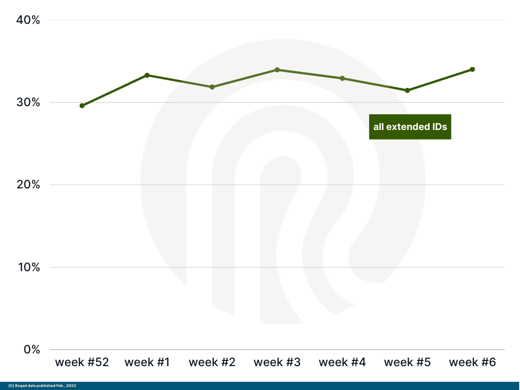 graph H - Feb 20, 2023