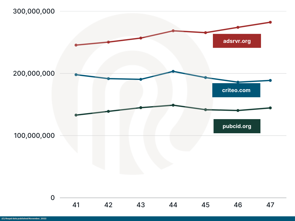 graph c wks 41-47, 2022 universal id tracker for eu(1)