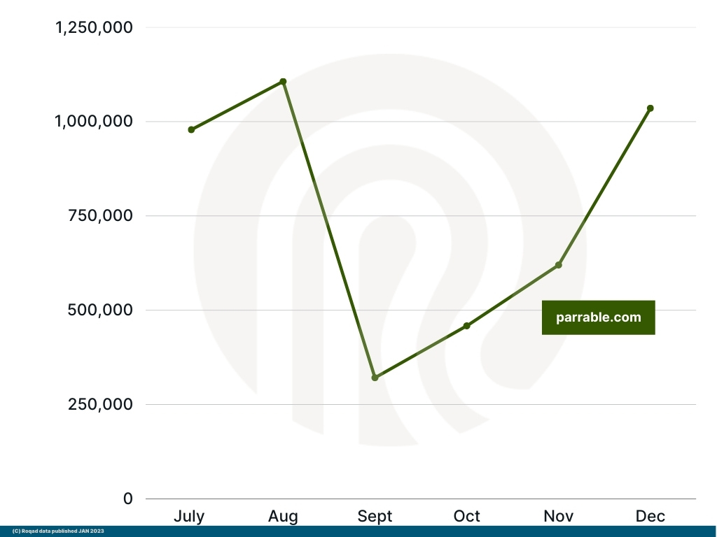 GRAPH G PARRABLE IS THE HONORABLE MENTION ID FOR THE MONTH 