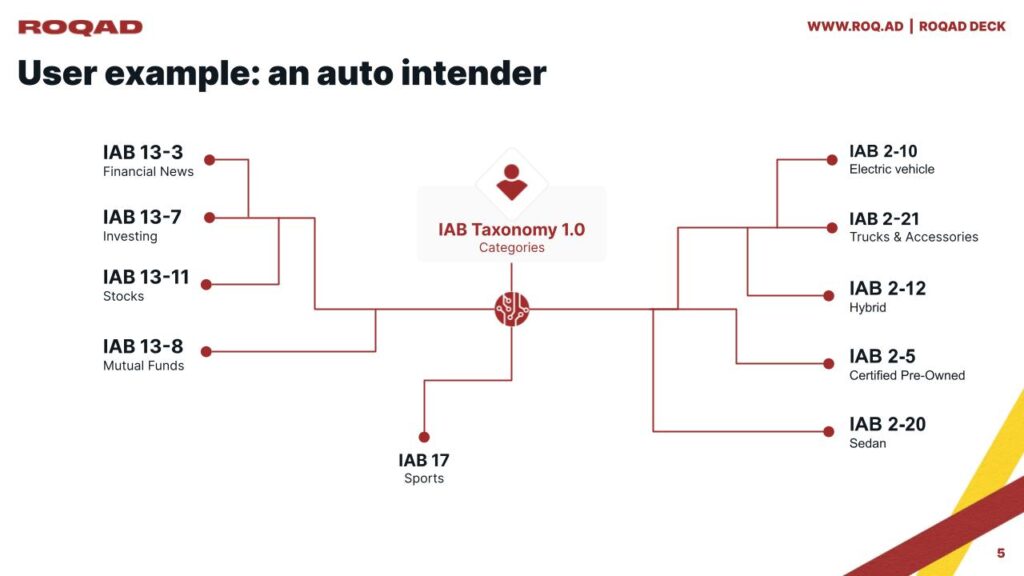 drill down into the user level of the contextual signals enhancement