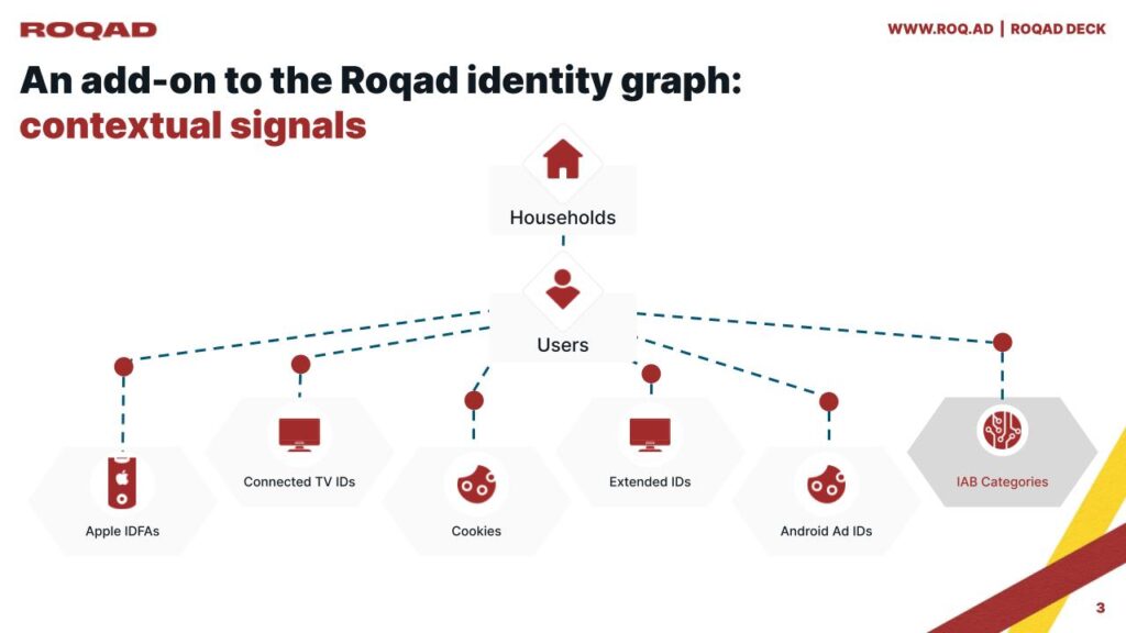 a new data stream for the roqad identity graph: contextual signals 1.0 